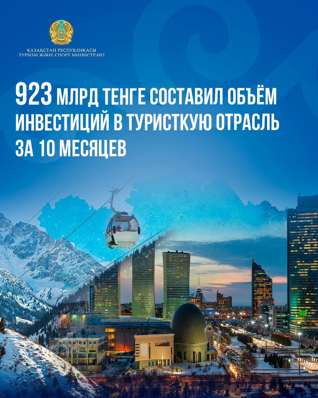 923 млрд тенге составил объём инвестиций в туристкую отрасль за 10 месяцев