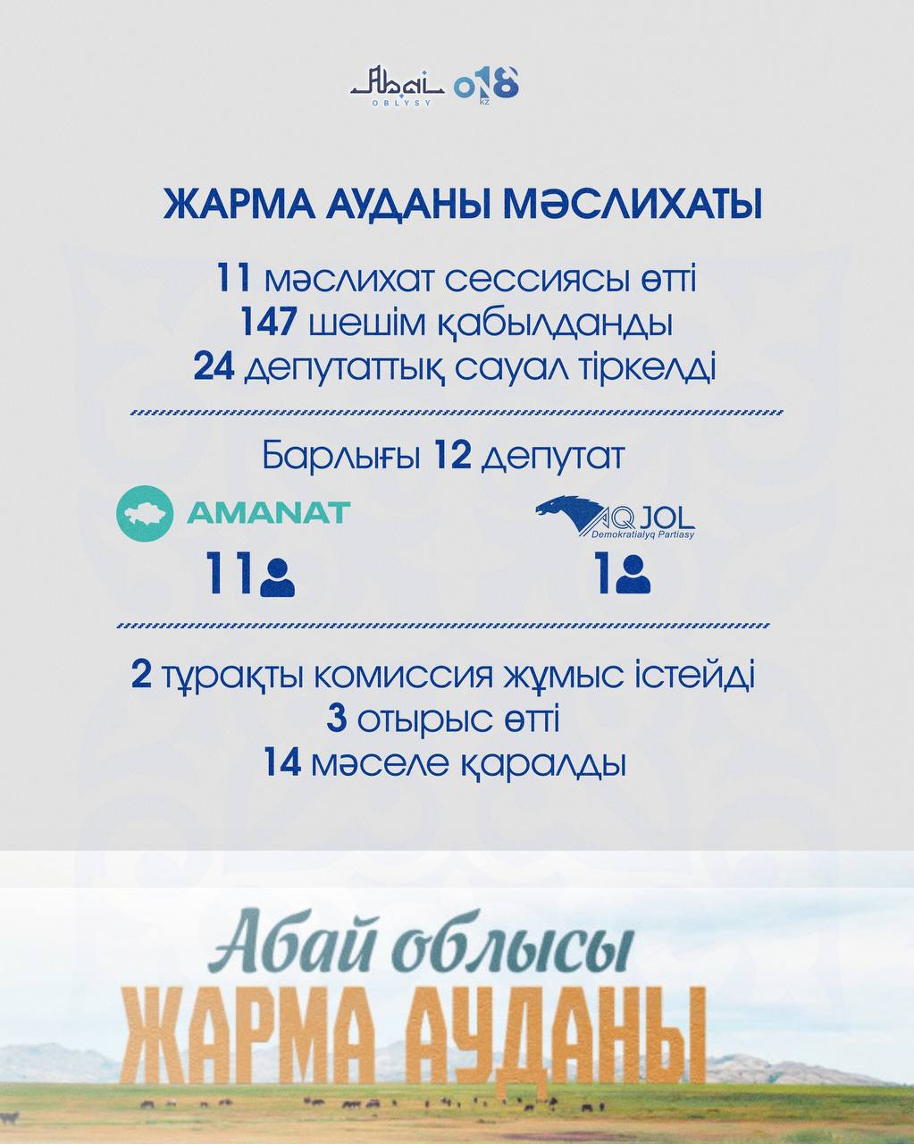 Абай облысы мәслихаты аудандардағы өкілдік органдардың қызметіндегі ашықтықты арттыру мақсатында аудандық мәслихаттардың жұмысын ұсынады.