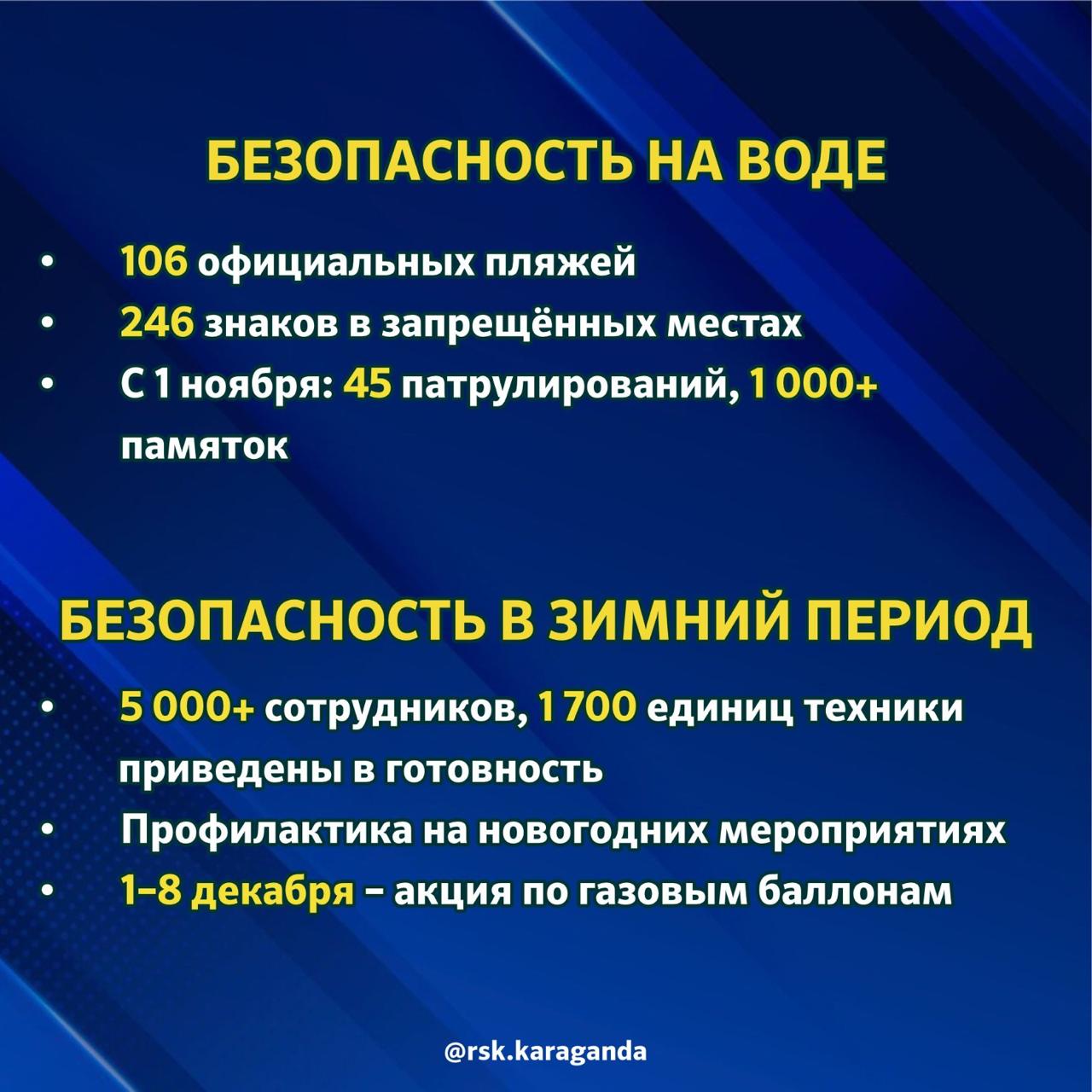 Сегодня на площадке телеканала «SARYARQA» состоялся брифинг Департамента по чрезвычайным ситуациям Карагандинской области, на котором подвели итоги работы за 2025 год. В ходе мероприятия была представлена подробная информация о общей ситуации с чрезвычайными ситуациями в регионе, деятельности спасательных подразделений, профилактических мероприятиях, подготовке к паводковому и зимнему периодам, а также о развитии противопожарной инфраструктуры. Спикеры поделились статистикой и озвучили ключевые результаты в сфере предупреждения ЧС и спасения людей.