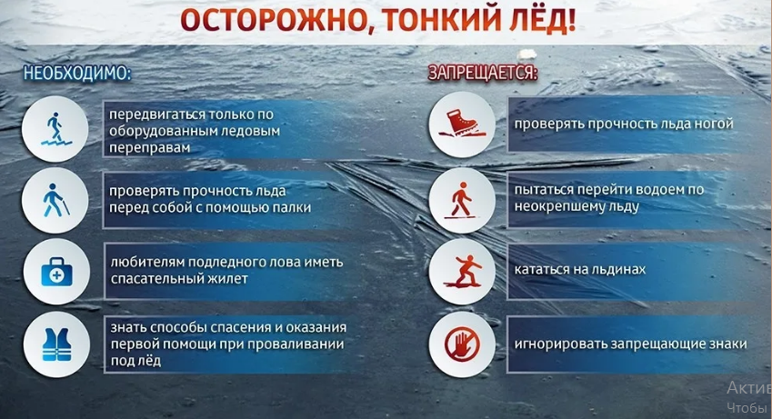 Памятка для родителей и детей «Осторожно, тонкий лед!»