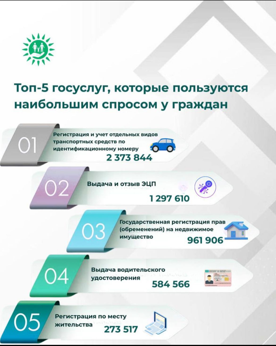 Топ-5 госуслуг