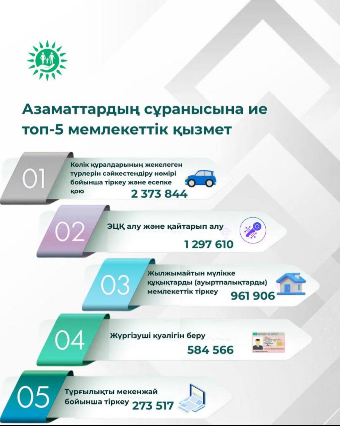 Топ-5 мемлекеттік қызмет