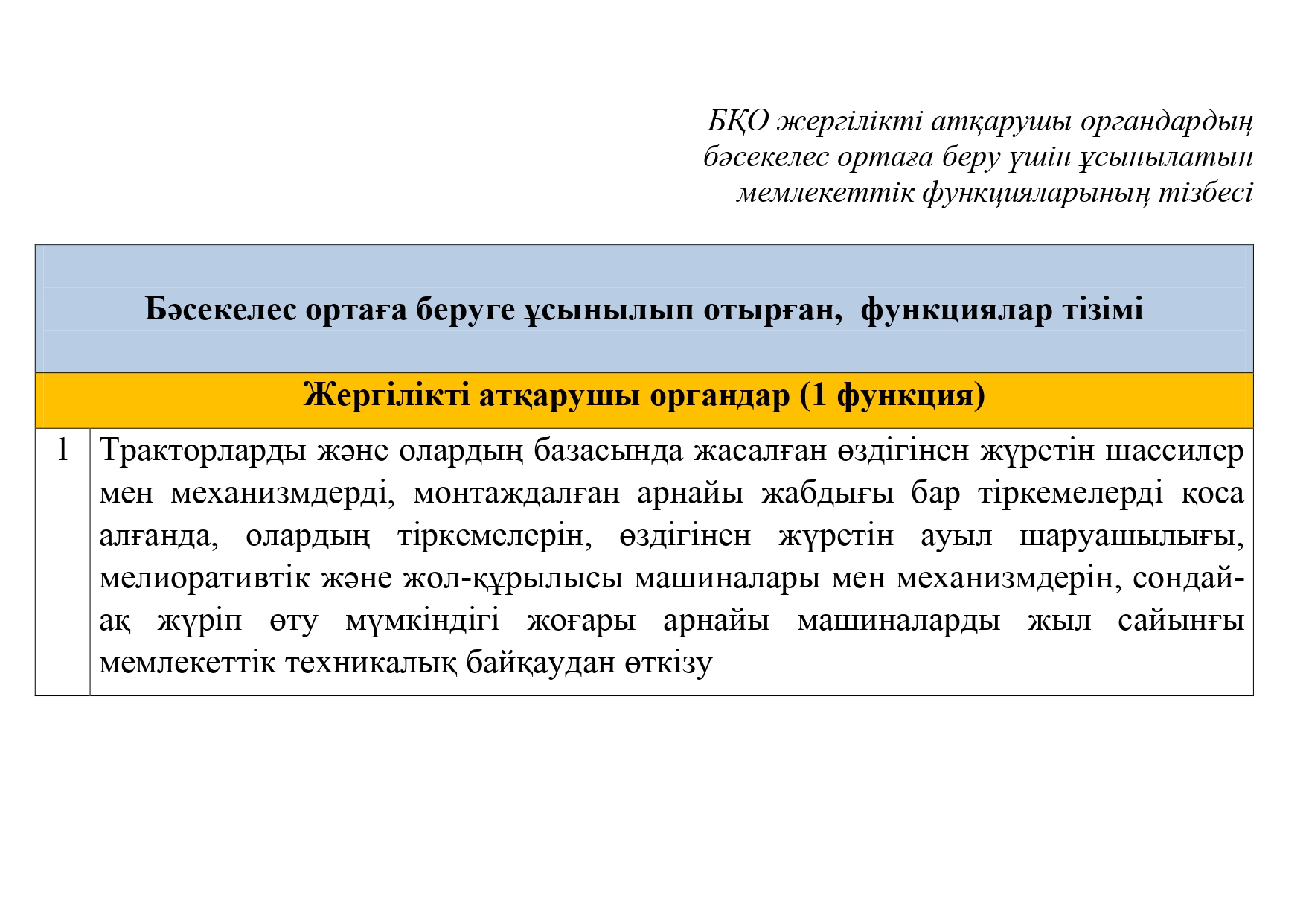 Жергілікті атқарушы органдардың функцияларын бәсекелес ортаға берудің кейбір мәселелері туралы