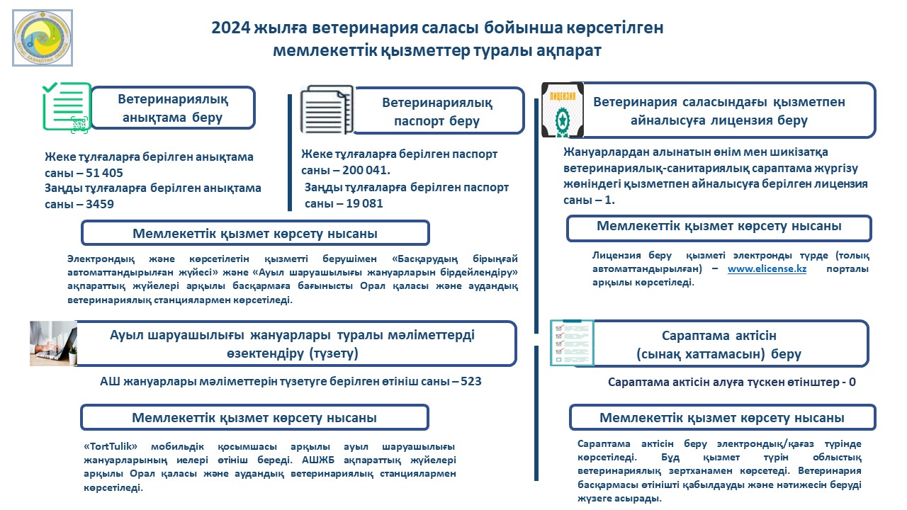 Аналитическая справка оказанных государственных услуг по управлению ветеринарии Западно-Казахстанской области.