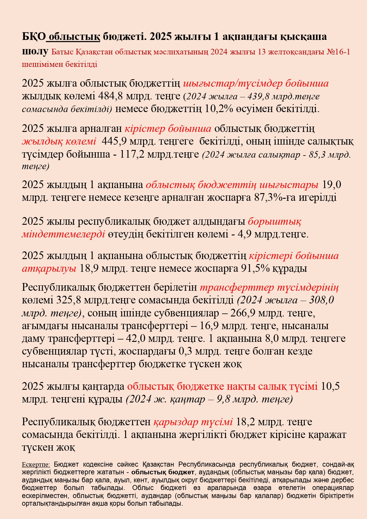 БҚО облыстық бюджеті. 2025 жылғы 1 ақпандағы қысқаша шолу