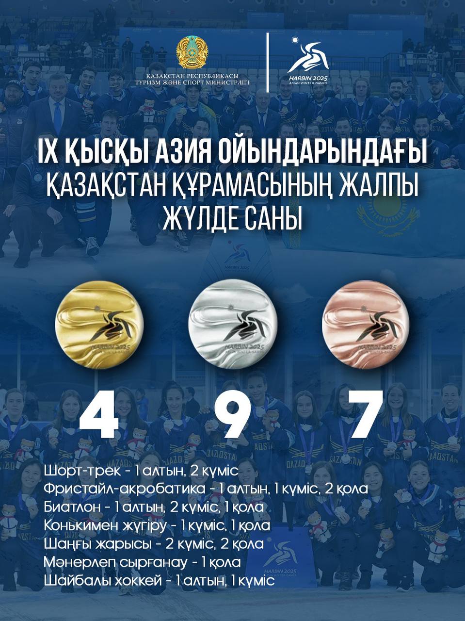 Харбиндегі ІХ қысқы Азия ойындары: Ел мерейін асқақтатқан қазақ спортшылары