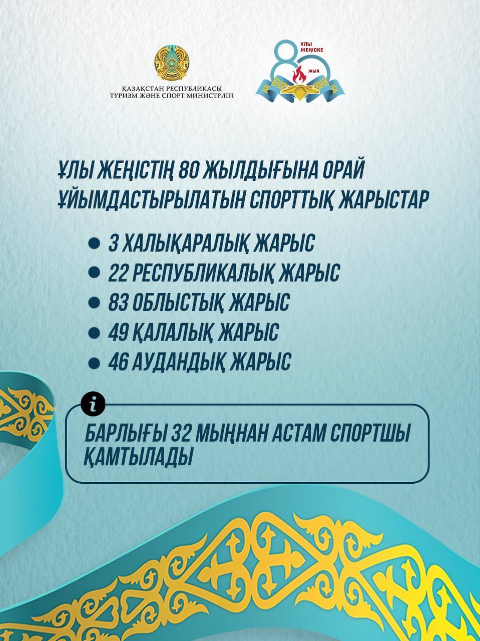 Ұлы Жеңістің 80 жылдығына орай ұйымдастырылатын спорттық жарыстар