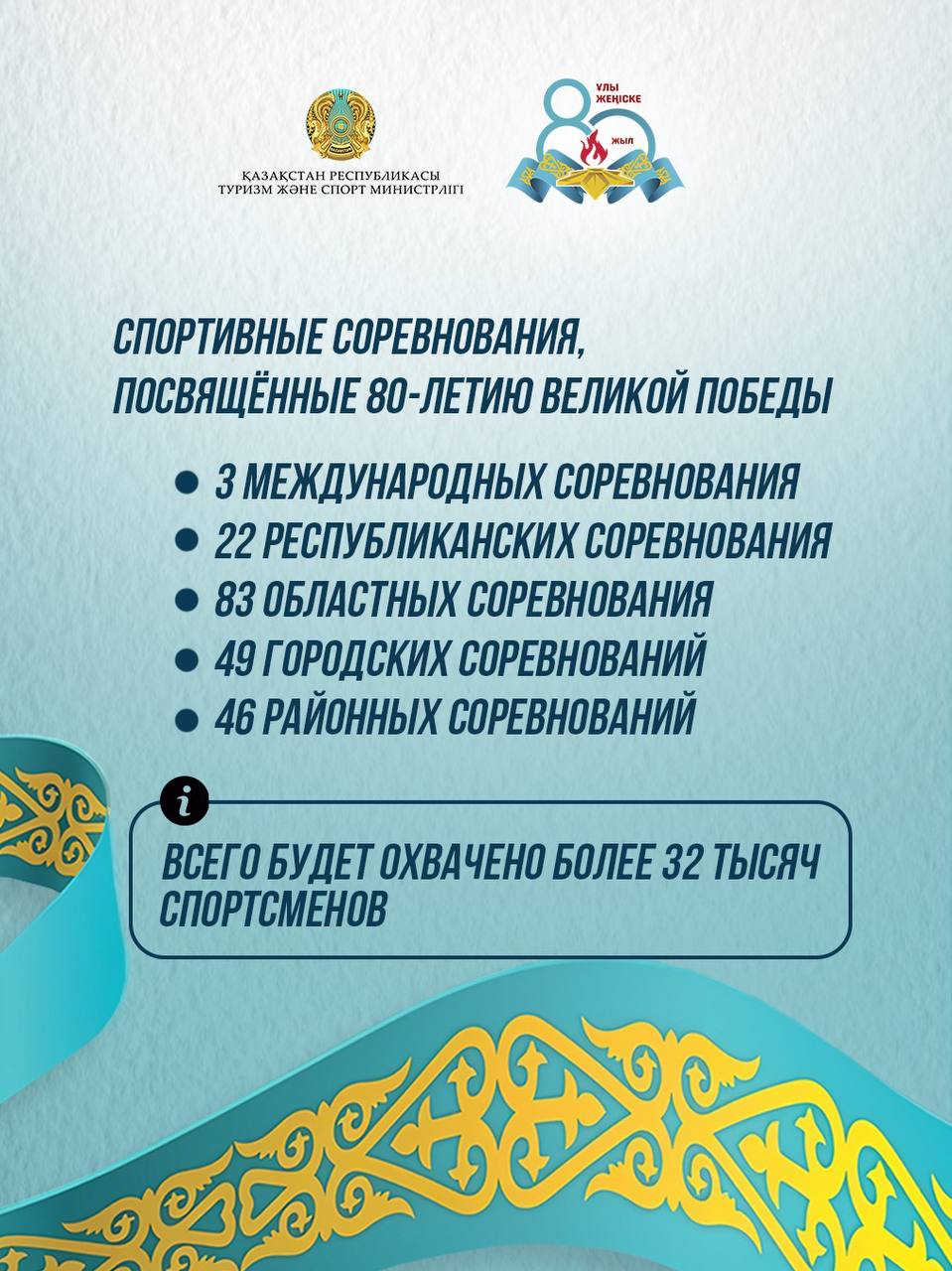 Спортивные соревнования, посвящённые 80-летию Великой Победы