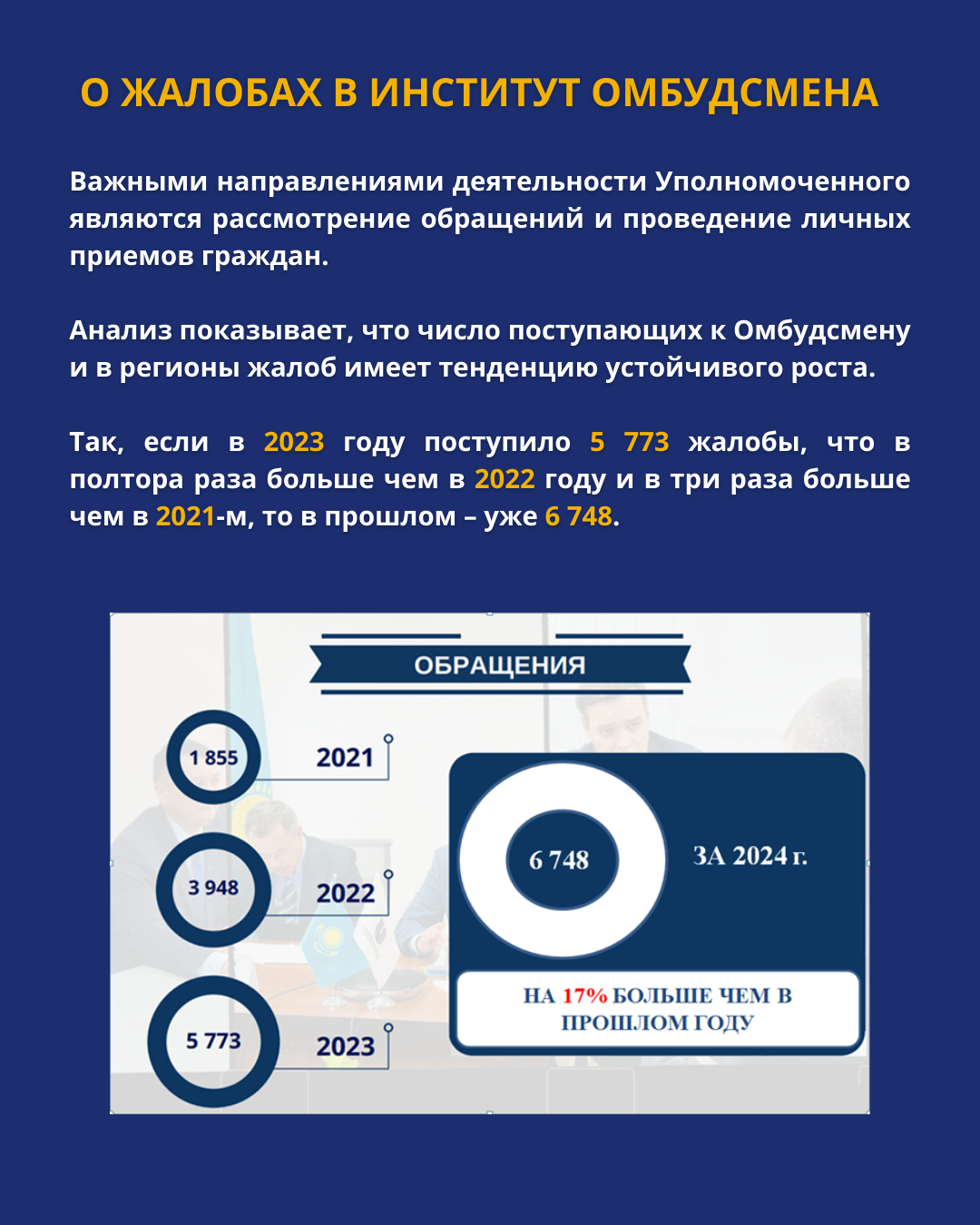 О ЖАЛОБАХ В ИНСТИТУТ ОМБУДСМЕНА