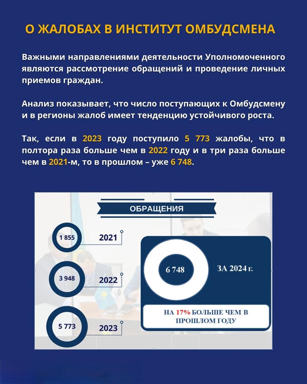 О ЖАЛОБАХ В ИНСТИТУТ ОМБУДСМЕНА