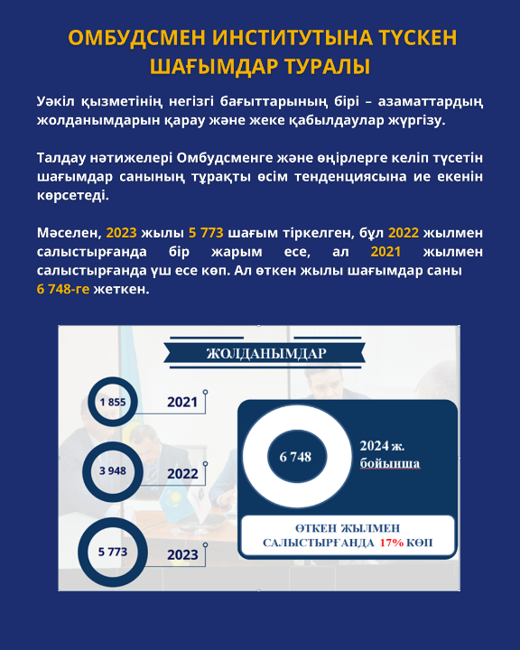 ОМБУДСМЕН ИНСТИТУТЫНА ТҮСКЕН ШАҒЫМДАР ТУРАЛЫ