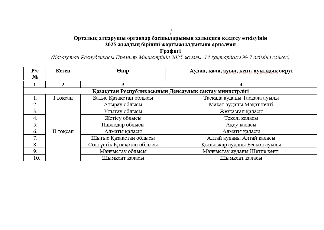 Денсаулық сақтау министрінің 2025 жылдың 1 жартыжылдығына арналған халықпен кездесулер кестесі