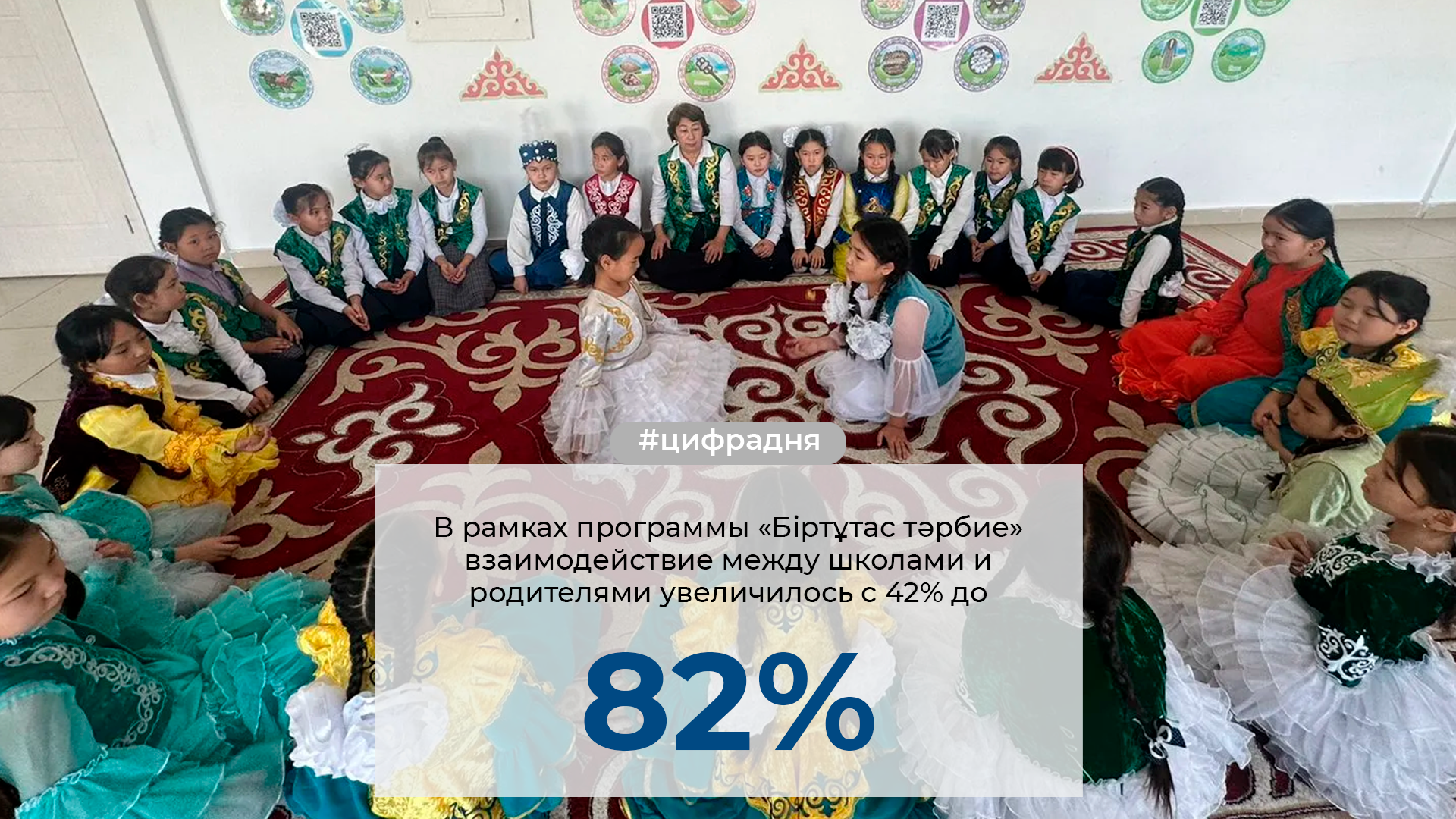 ЦИФРА ДНЯ