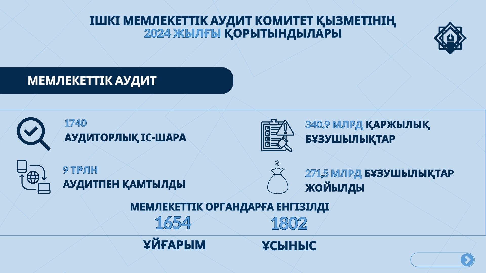 2024 жылғы ІМАК қорытындылары