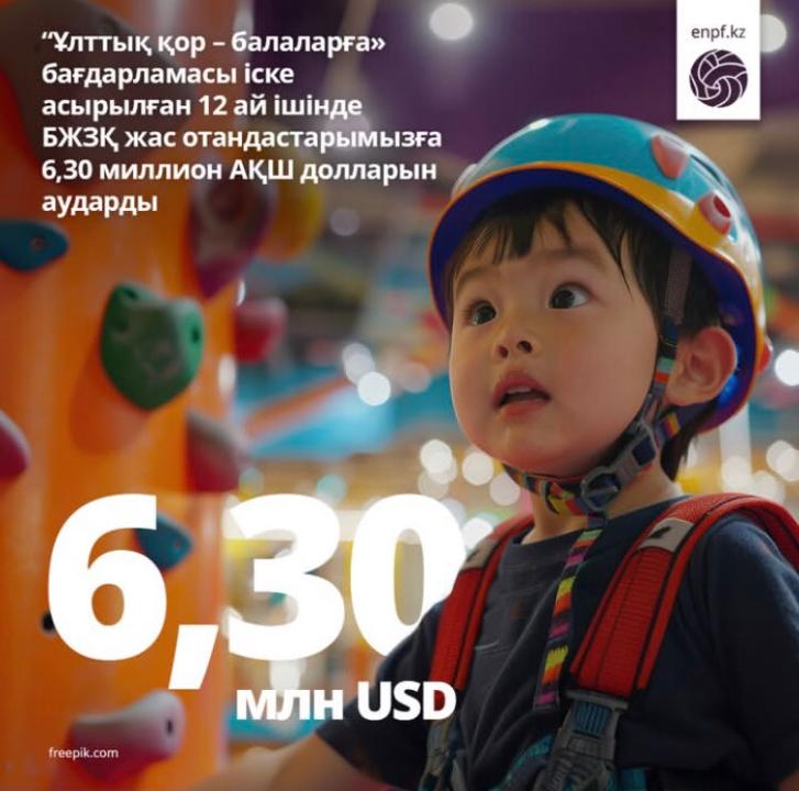 Ұлттық қор - балаларға» бағдарламасы іске асырыла бастаған 12 ай ішінде «БЖЗҚ» АҚ жас отандастарымызға 6,30 млн АҚШ долларын аударды