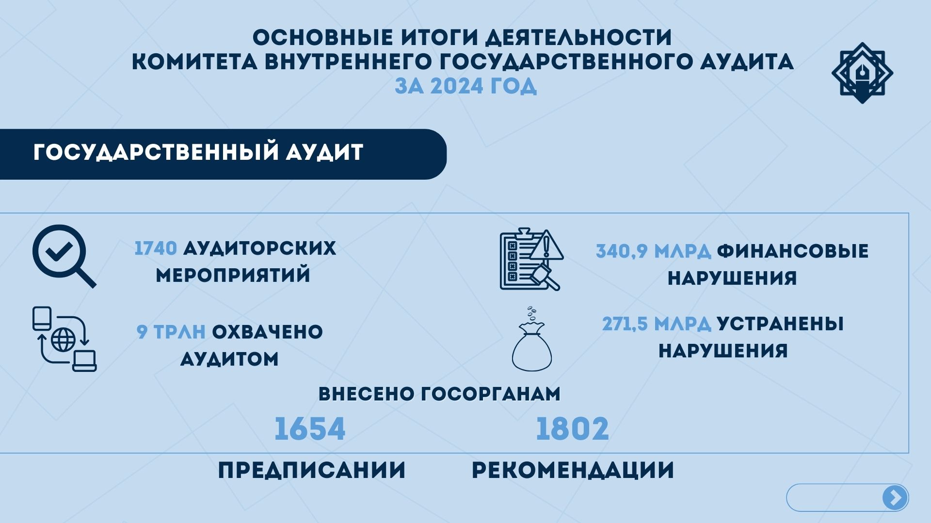 Итоги КВГА за 2024 год