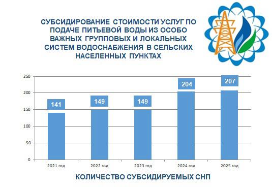 Ауыз су үшін субсидия алатын елді мекендердің саны артып келеді.
