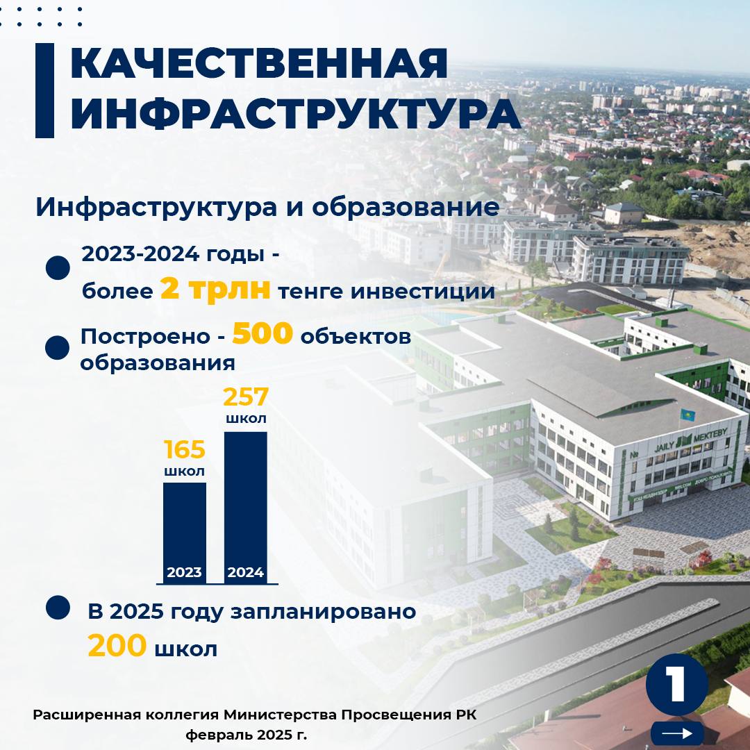 Состоялось расширенное заседание коллегии Министерства просвещения на тему «Современное образование: качество и менеджмент,  современная инфраструктура, безопасность детей, подготовка кадров для экономики»
