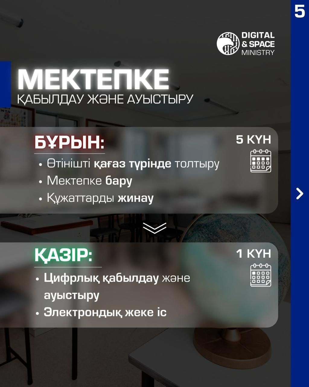 Бюрократиядан қолайлылыққа: цифрландыру мемлекеттік қызметтерді қалай жақсартады