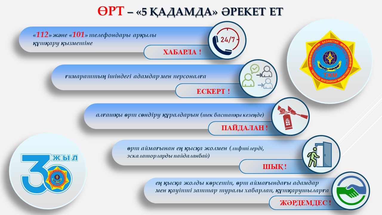 Жылдам өрт бейнесін тез аяқтады