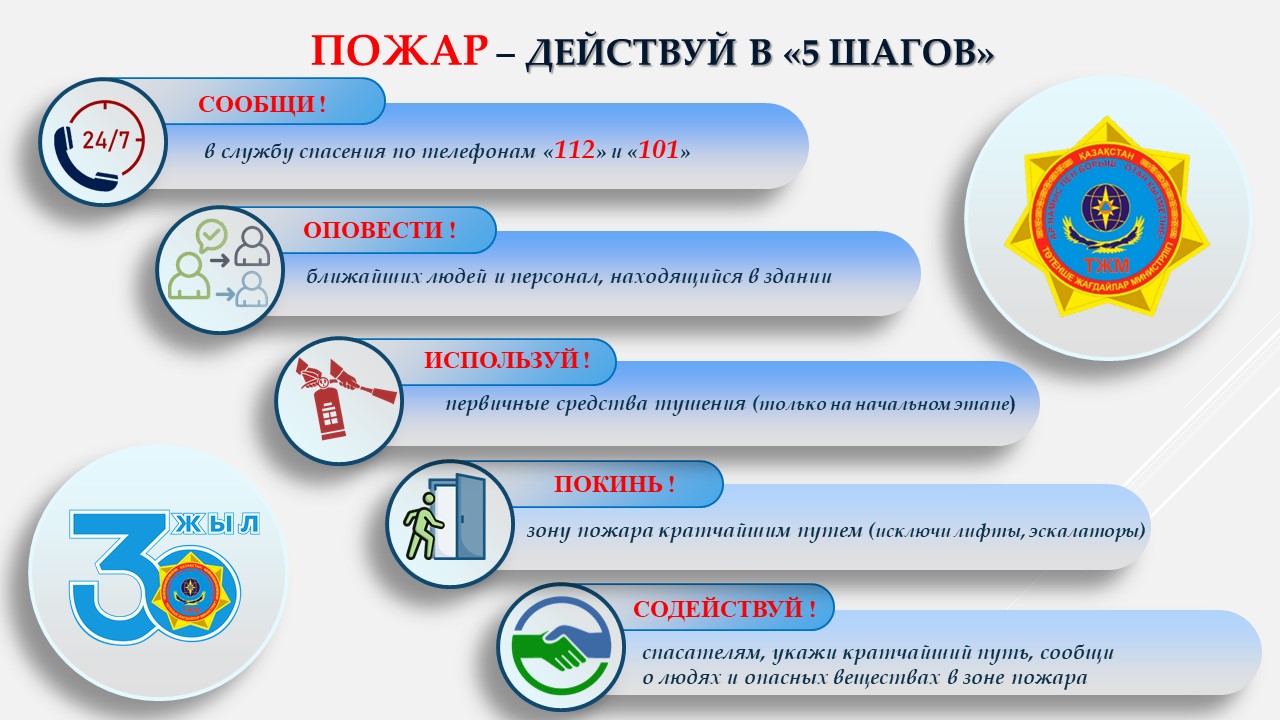 60 секундтық қауіпсіздік:  Өрт – «5 қадамда» әрекет ет