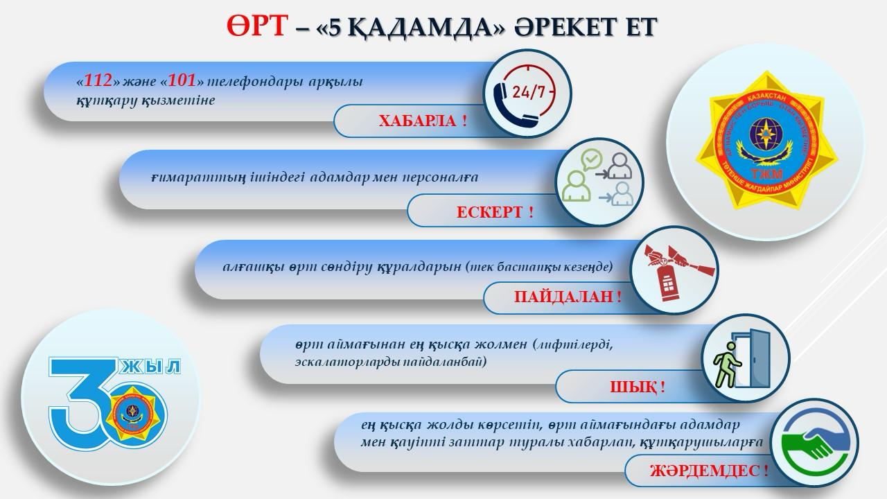 "5 пункт өртте не істеу керек?"