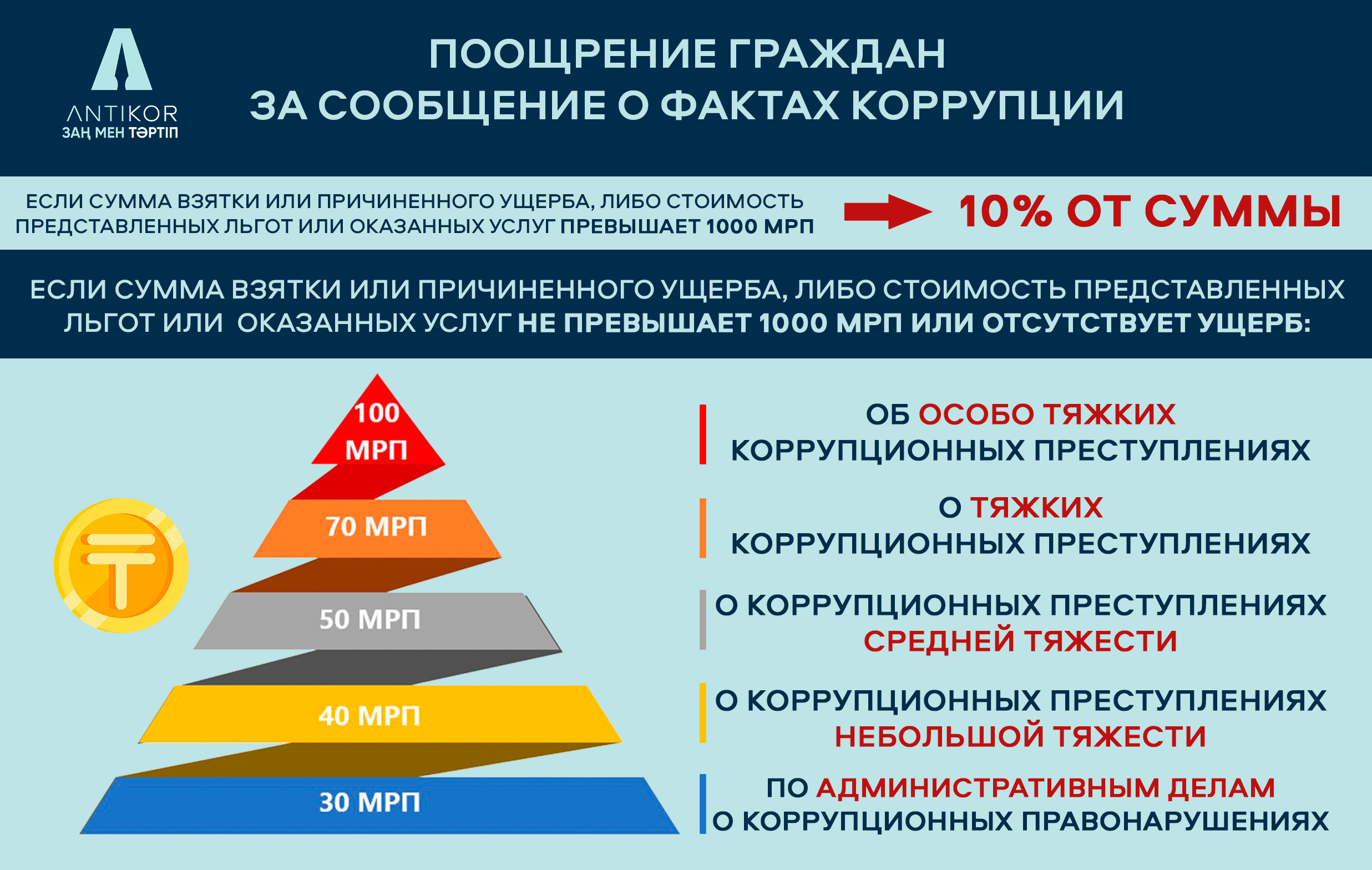 Неделя «Закон и порядок» в Северо-Казахстанской области: Сообщение о фактах коррупции - основа справедливого общества