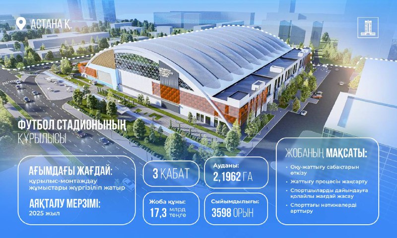 Активтерді қайтару: Астанадағы жаңа стадион құрылысына 17 млрд теңгеден астам қаржы бөлінді