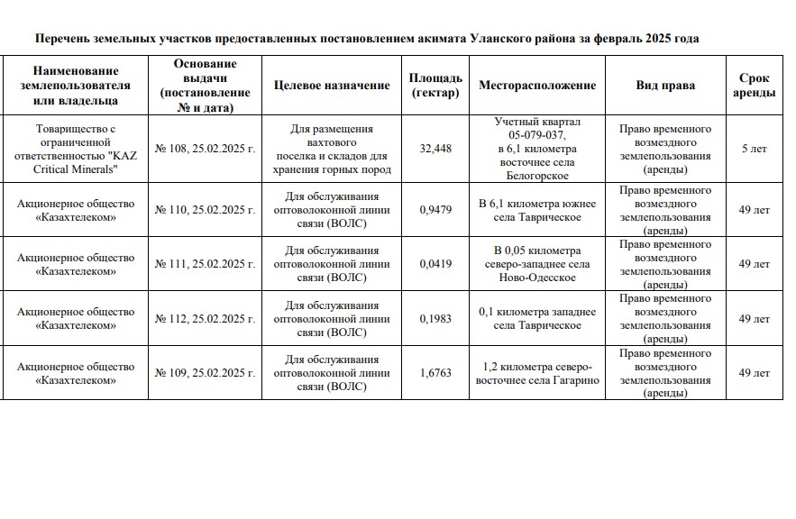Земельные участки