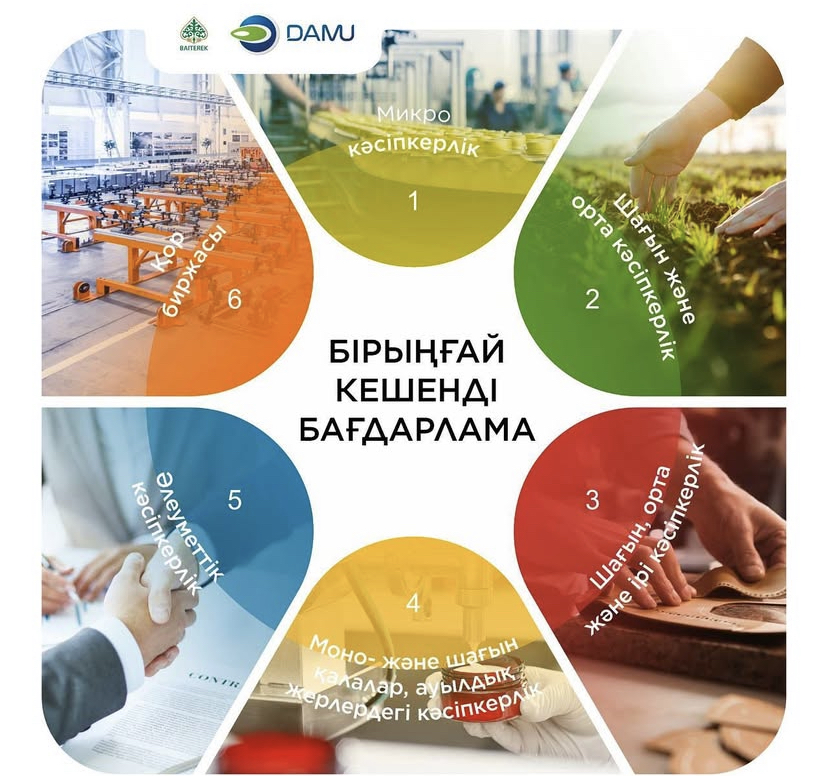«Бірыңғай кешенді бағдарлама» – экономиканың түрлі секторларында бәсекеге қабілетті, импорттың орнын басатын кәсіпорындарды дамытуды көздейді.  Бағдарлама кәсіпкерлердің несие мөлшерлемесін азайтып қана қоймай, кепілзат жеткіліксіз кезде Даму» Қорының кепілдігін алуға да мүмкіндік береді. Бұл – бизнес ашуға, өндірісті кеңейтуге және кәсіпорынның табысын арттыруға сеп болады.  «Бірыңғай кешенді бағдарлама» аясындағы қолдау шараларының бағыттары:  1️⃣ Микрокәсіпкерлер; 2️⃣ Шағын және орта кәсіпкерлер; 3️⃣ Өңдеу өнеркәсібі мен қызмет көрсету саласындағы шағын, орта және ірі кәсіпкерлерк; 4️⃣ Моно, шағын қалалар, ауылдық жерлердегі кәсіпкерлер; 5️⃣ Әлеуметтік кәсіпкерлер; 6️⃣ Қор биржасына арқылы (KASE, АХҚО)  Қызмет түрлерінің толық тізбесі Қордың сайтында бар. Сілтеме  Қордың колл-орталығына 1408 нөмірі бойынша хабарласып та толық ақпарат алуға болады.