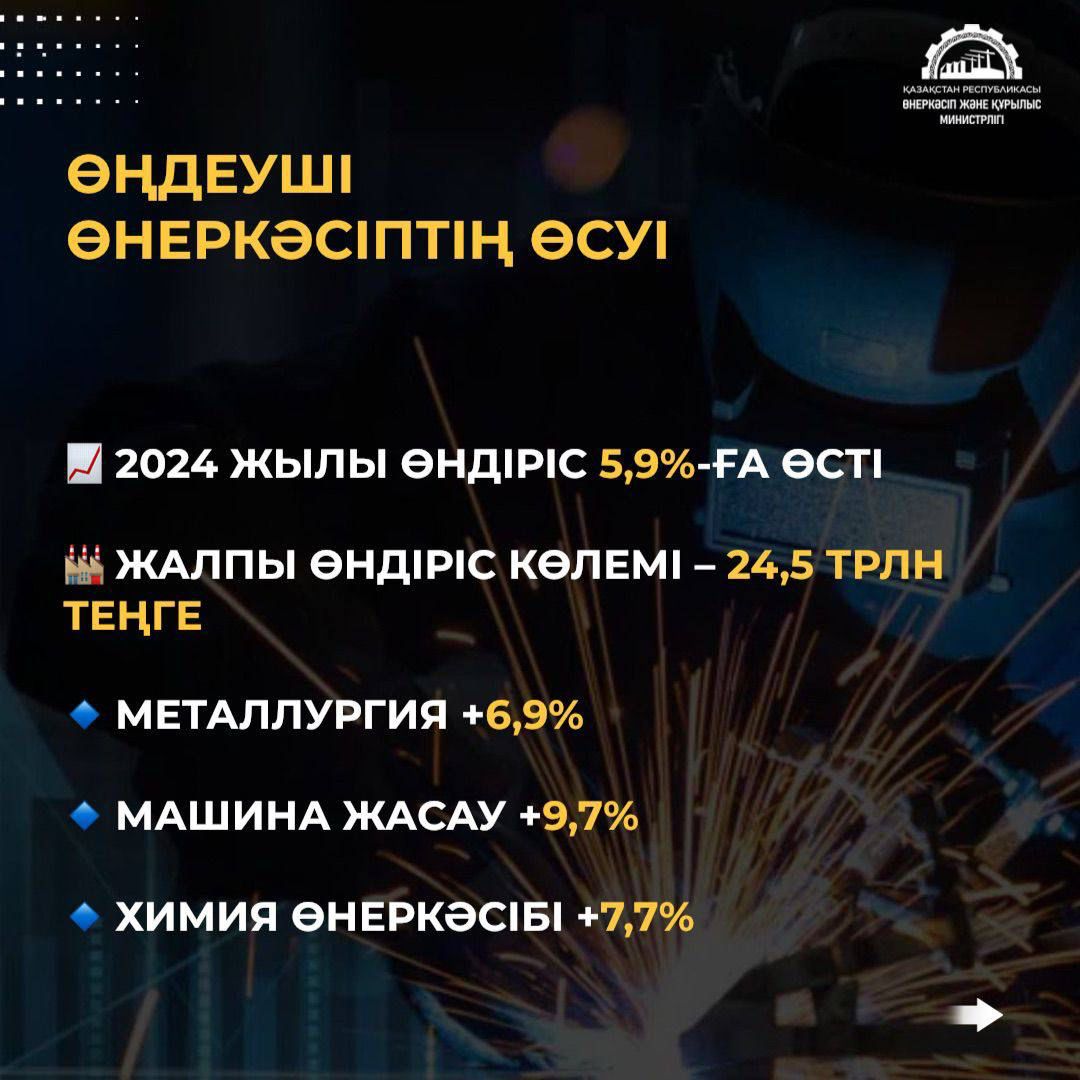 Жаңа жобаларды іске қосу