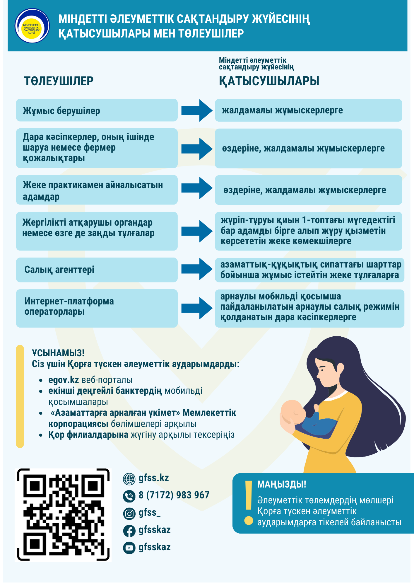 2025 ЖЫЛЫ МІНДЕТТІ ӘЛЕУМЕТТІК САҚТАНДЫРУ ЖҮЙЕСІНДЕ ӨЗГЕРІСТЕР ОРЫН АЛДЫ