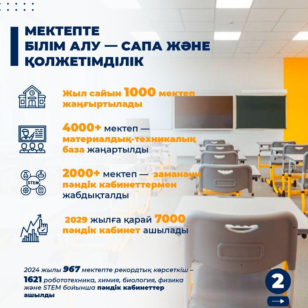 Как меняется система образования в Казахстане?