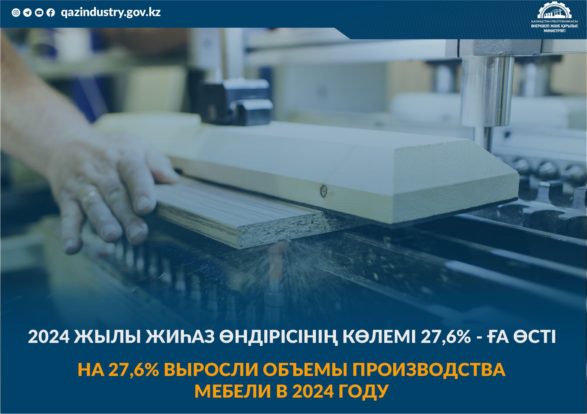 На 27,6% выросли объемы производства мебели
