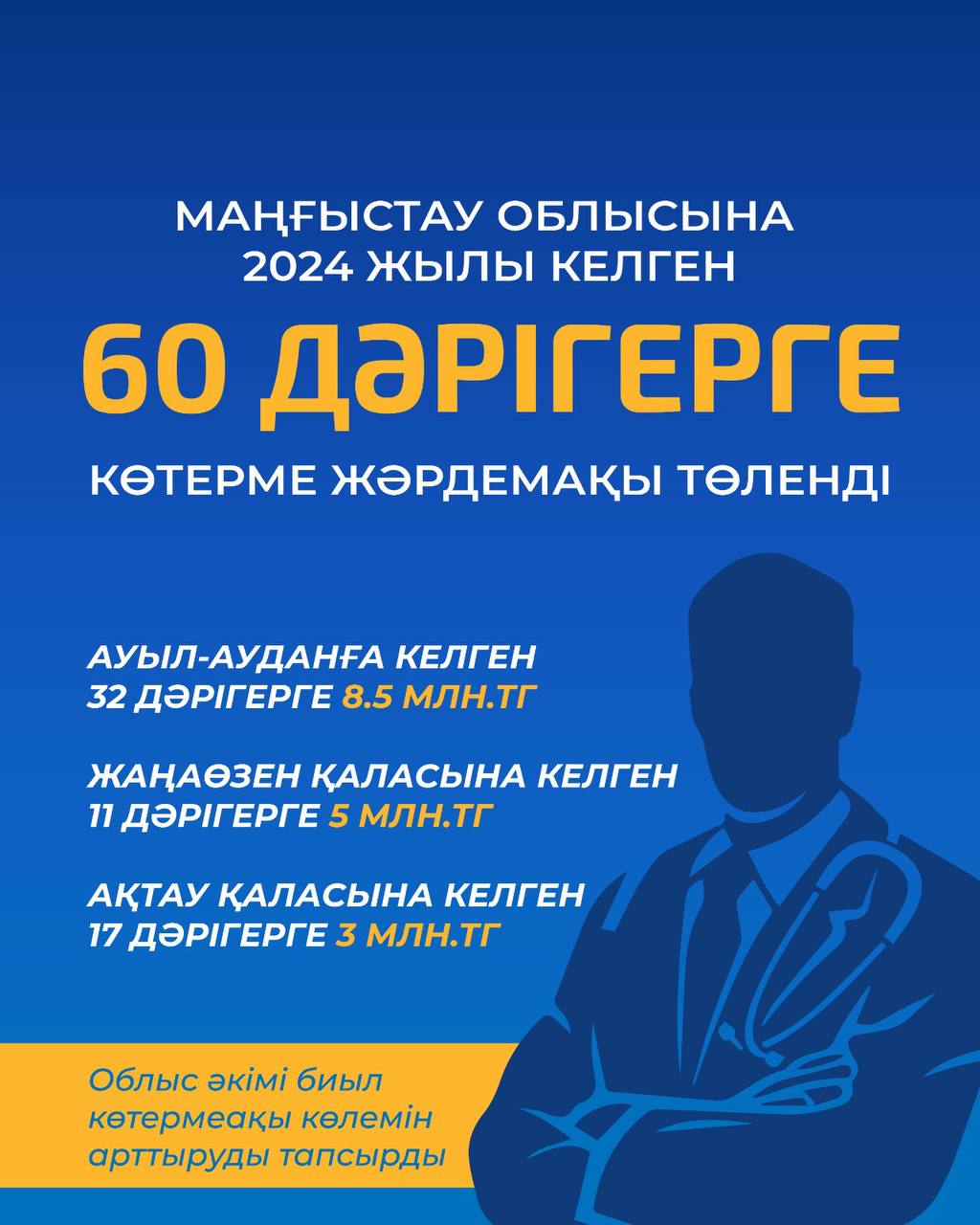 Нұрдәулет Қилыбай Маңғыстауға келетін дәрігерлерге берілетін көтермеақы көлемін арттыруды тапсырды