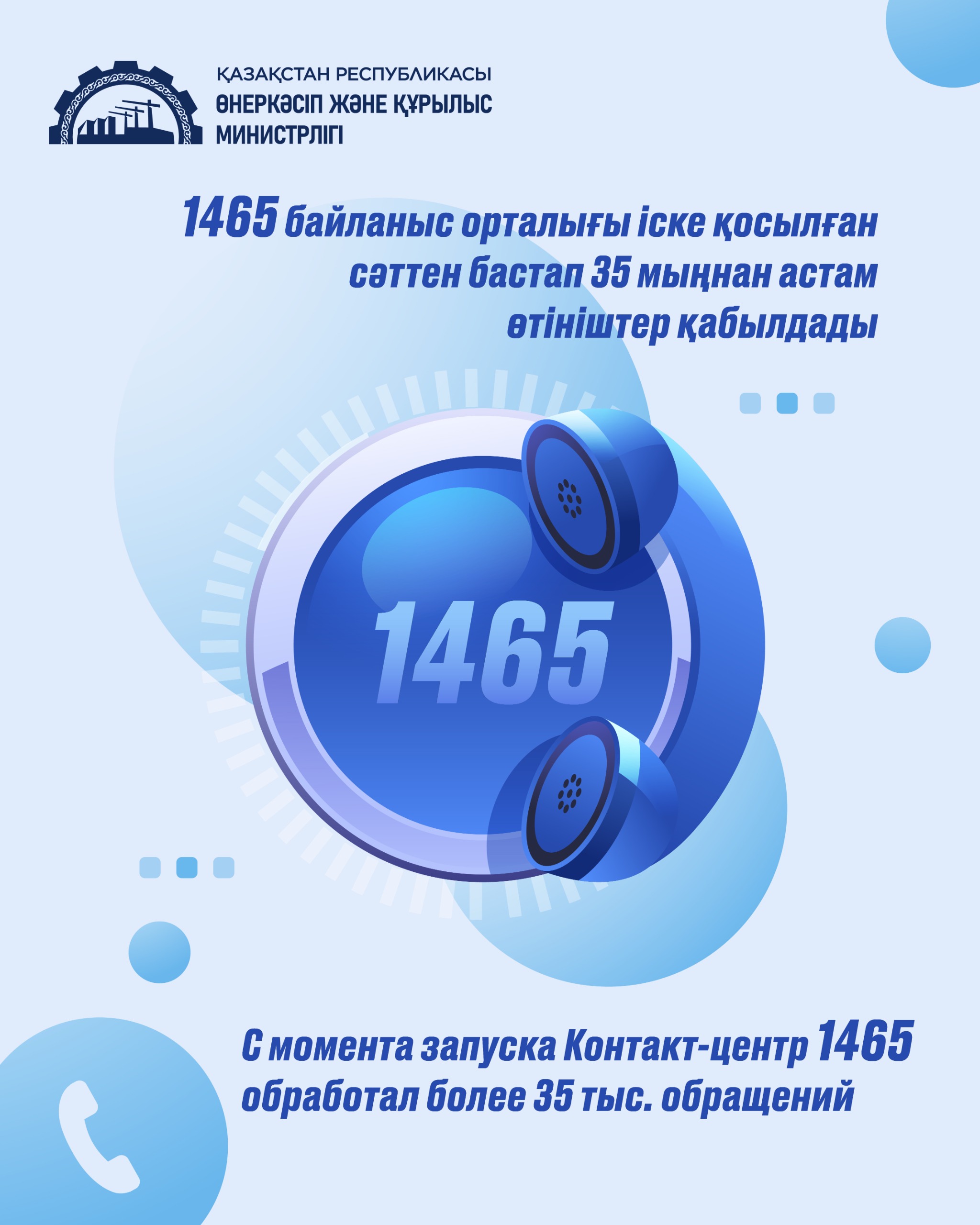 1465 байланыс орталығы іске қосылған сәттен бастап 35 мыңнан астам өтініш қабылдады