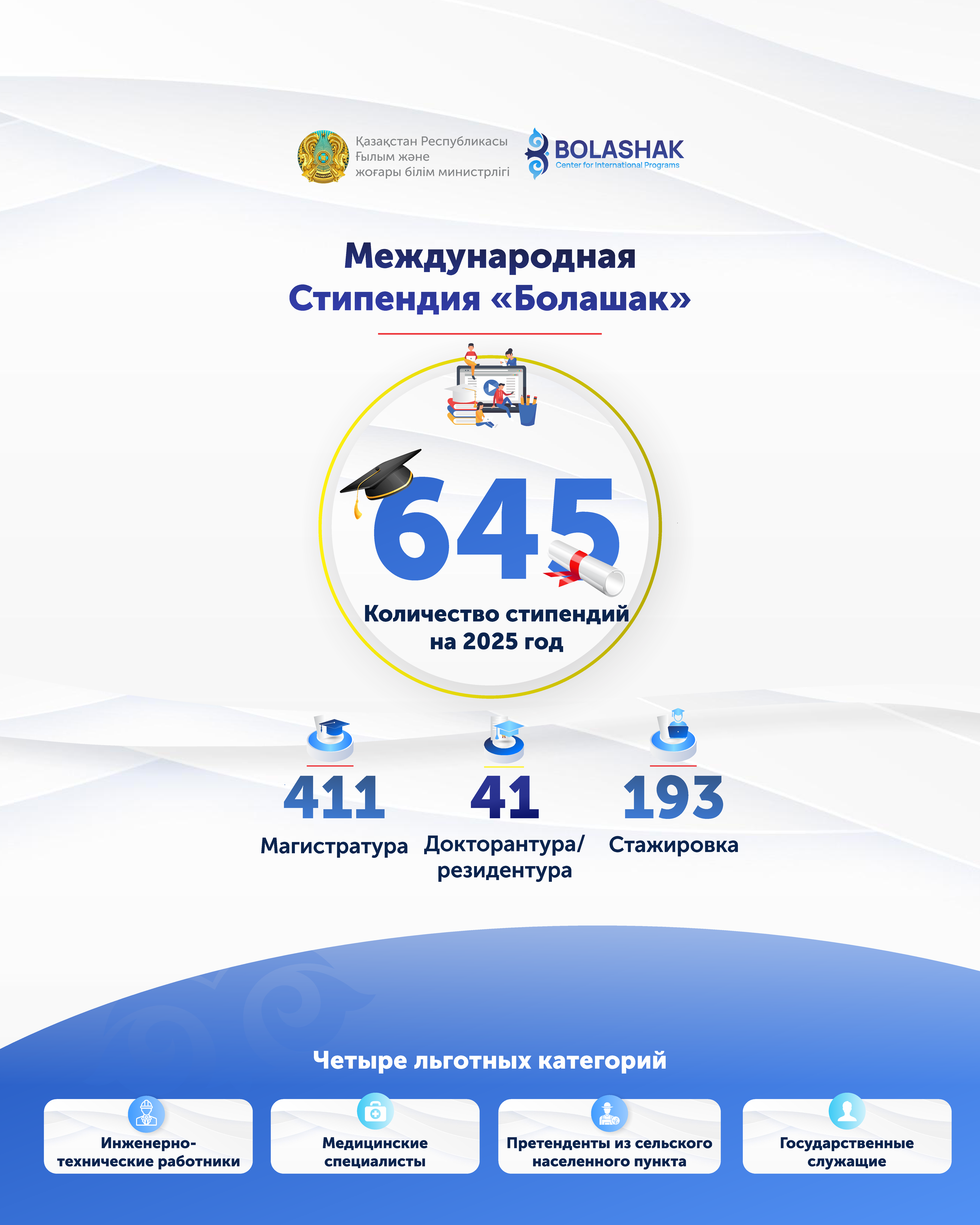 Стартовал прием документов на стипендию по программам «Болашак» и «Научные стажировки»