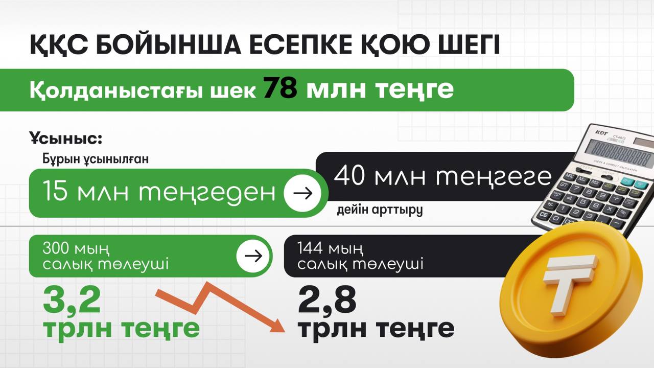 📈ҚҚС бойынша есепке қою шегі