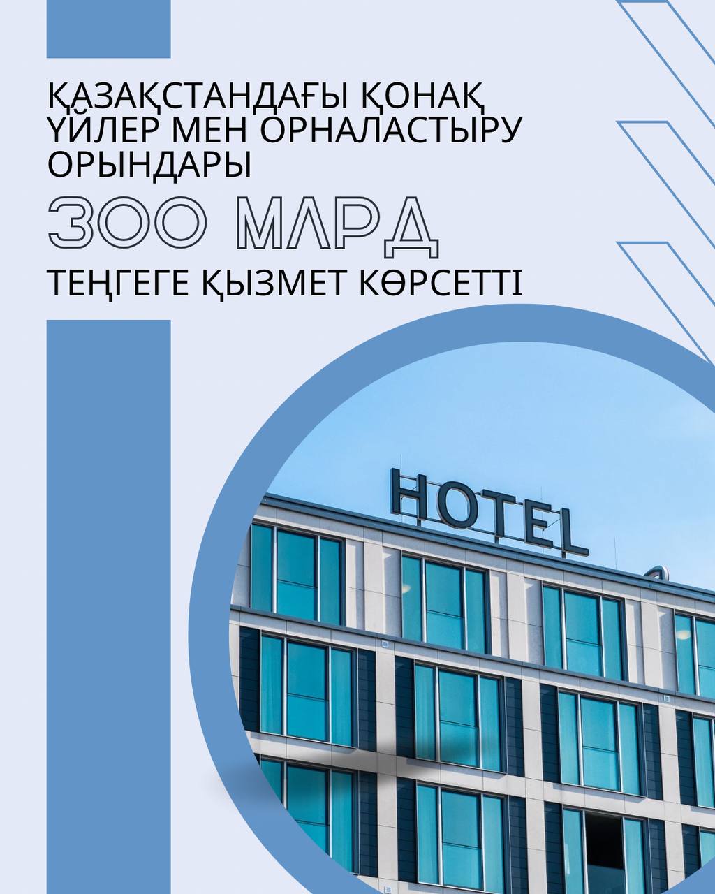 Қазақстандағы қонақ үйлер мен орналастыру орындары 300 млрд теңгеге қызмет көрсетті