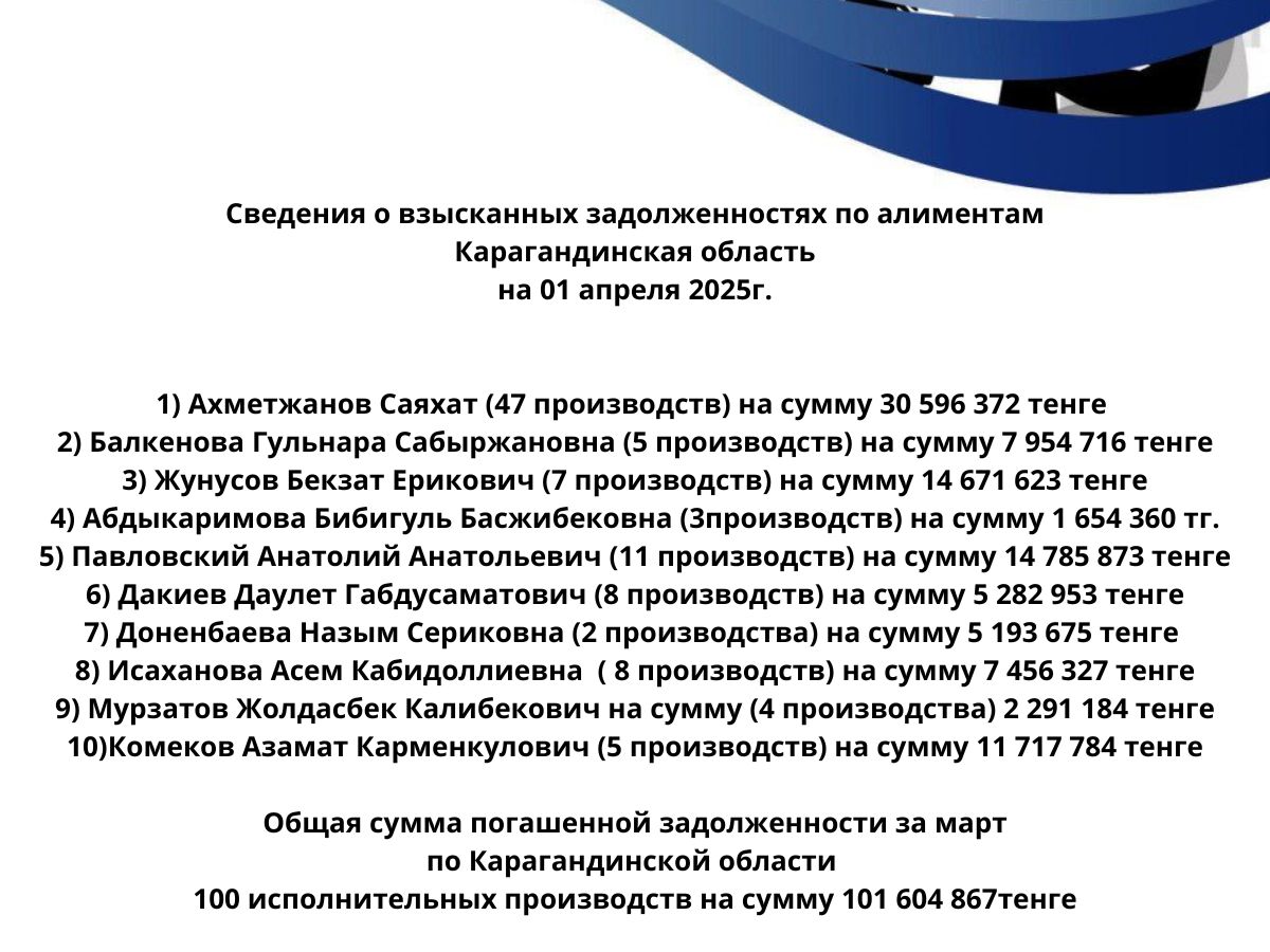 Сведения о взысканных задолженностях по алиментам