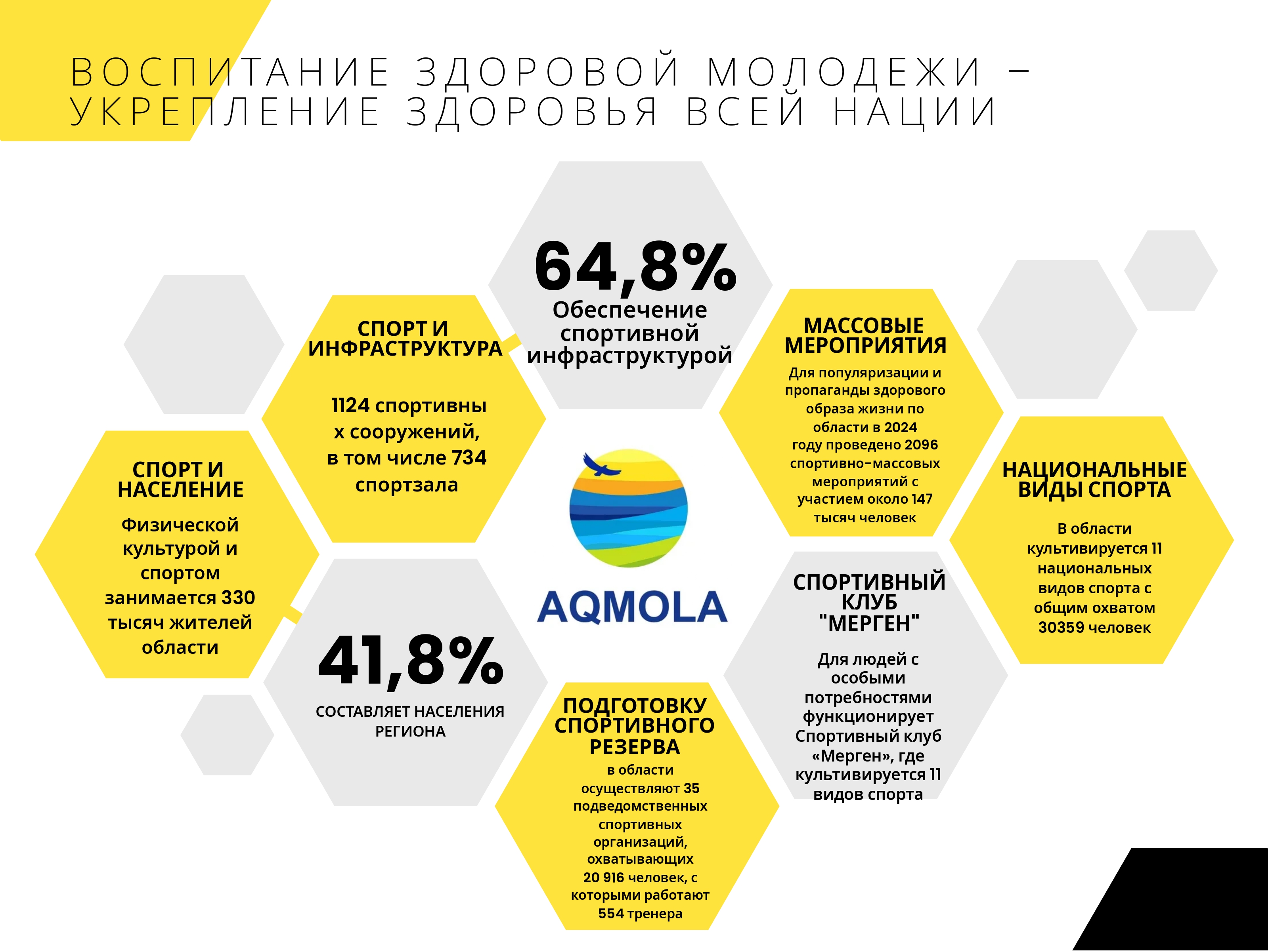 Спорт шагает по области: курс на здоровое будущее.