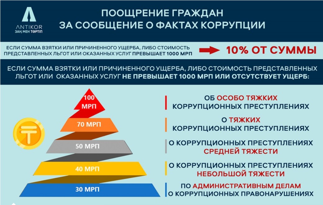 Құрметті Тастөбе ауылдық округінің тұрғындары!