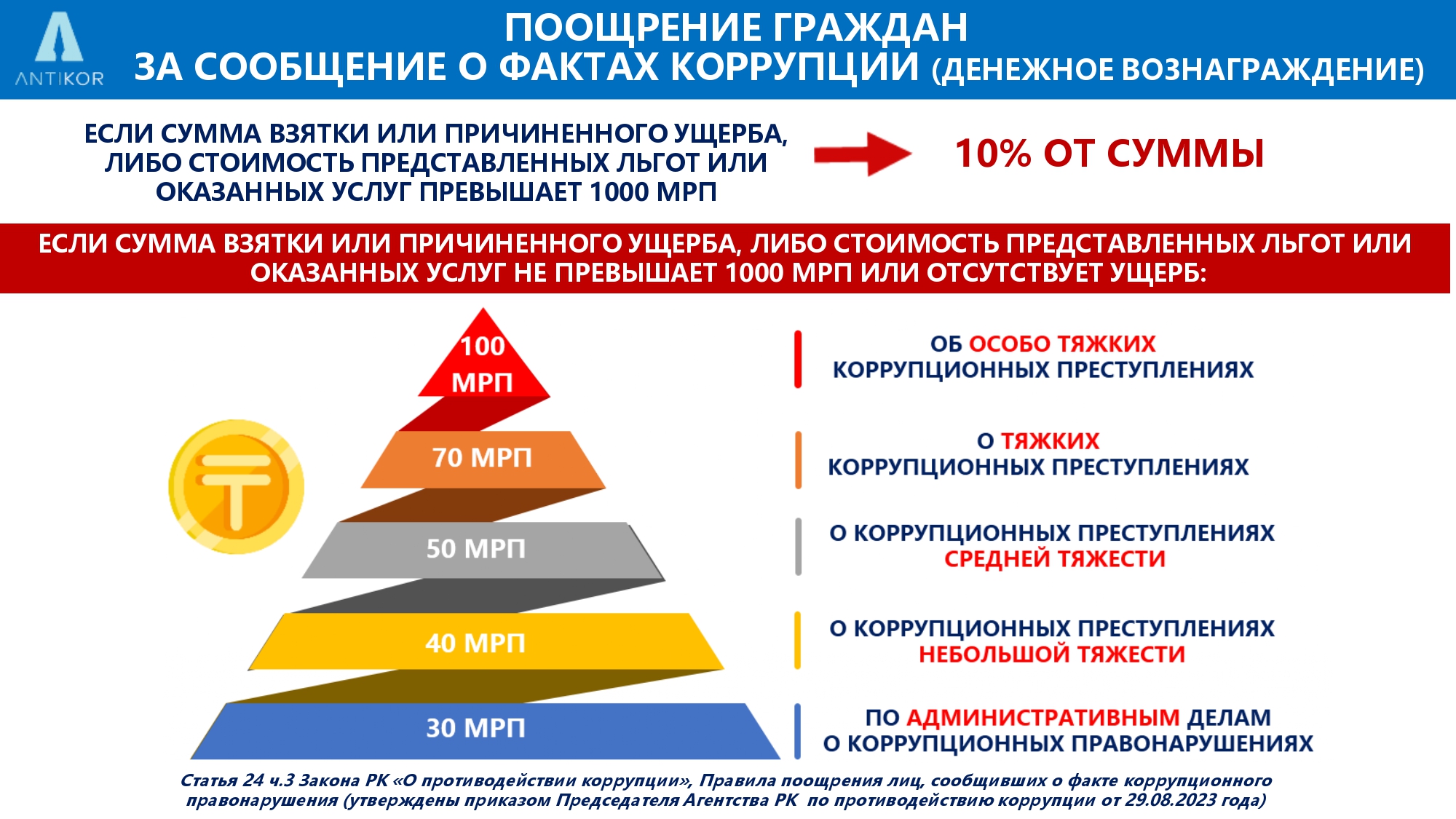 ПООЩРЕНИЕ ГРАЖДАН         ЗА СООБЩЕНИЕ О ФАКТАХ КОРРУПЦИИ (ДЕНЕЖНОЕ ВОЗНАГРАЖДЕНИЕ)