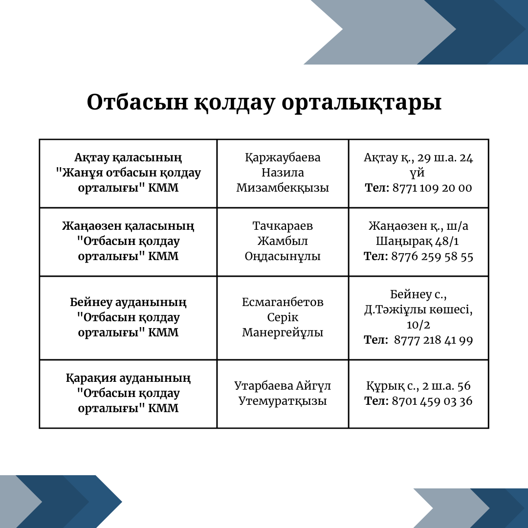 ОБЛЫСТА ОТБАСЫН ҚОЛДАУ ОРТАЛЫҚТАРЫ ЖҰМЫС ЖАСАЙДЫ