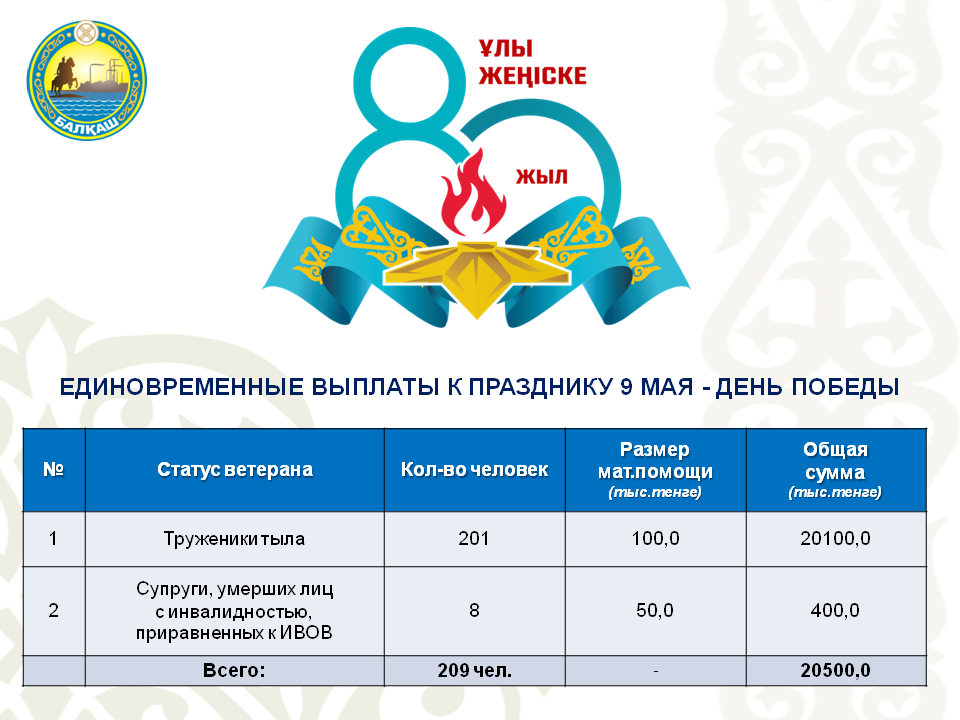 О социальных выплатах к 80-летию  Победы в  Великой Отечественной войне 1941-1945гг.