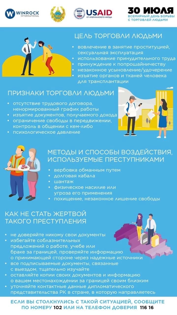 Противодействие торговле людьми