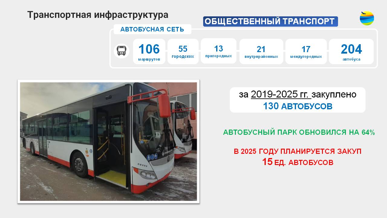 Информация по обновлению автобусного парка в Акмолинской области