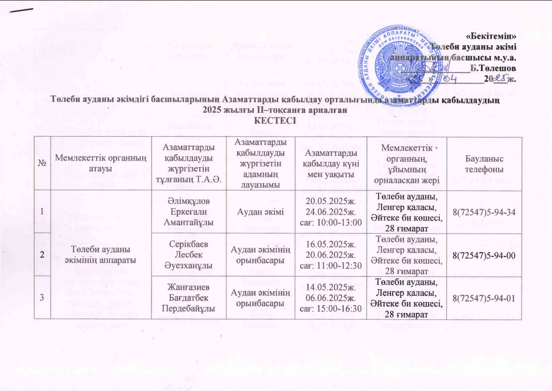 Төлеби ауданы әкімдігі басшыларының Азаматтарды қабылдау орталығында азаматтарды қабылдаудың 2025 жылғы 2-тоқсанға арналған кестесі