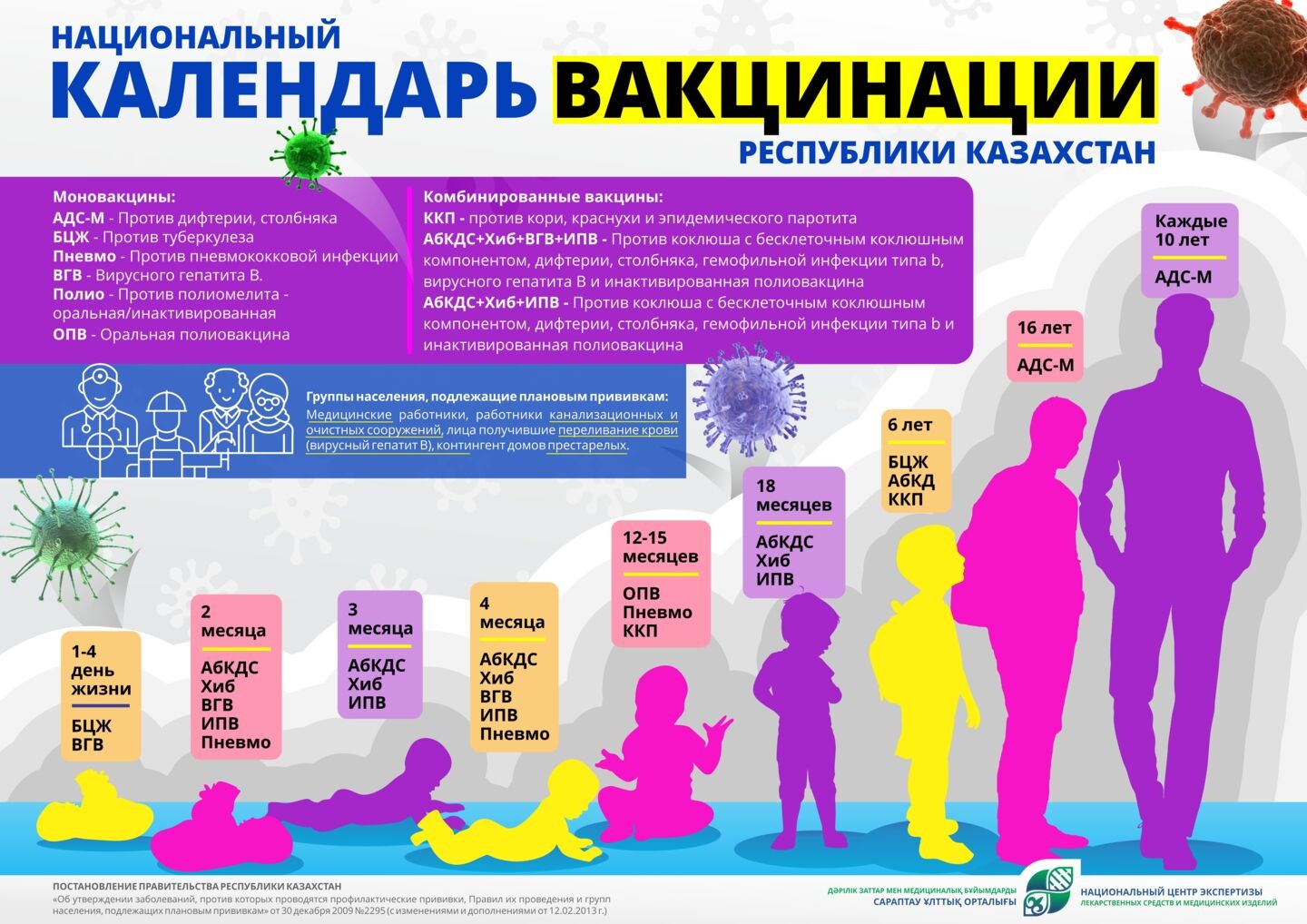 С 1 мая 2025 года прекращается прием бумажного отчета об охвате профпрививками