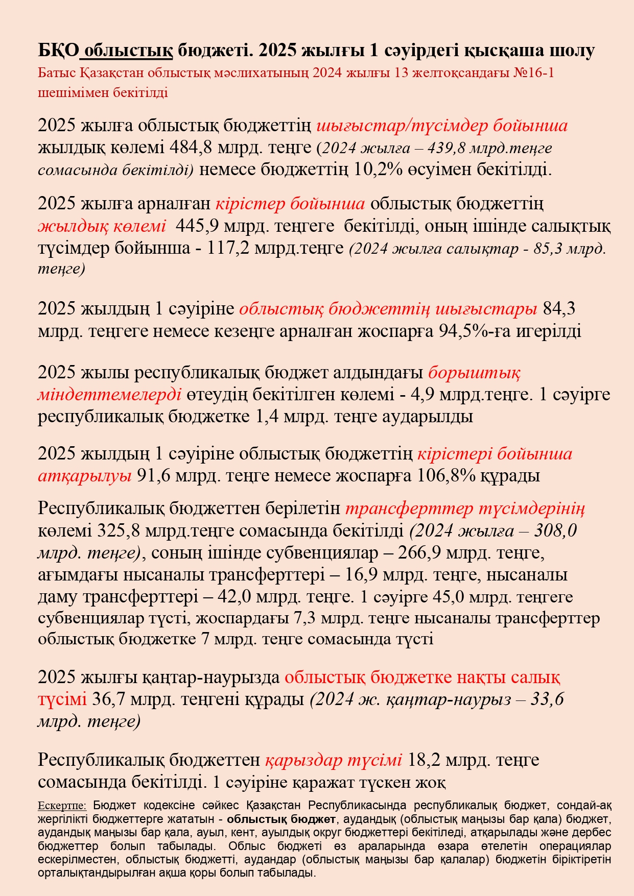 БҚО облыстық бюджеті. 2025 жылғы 1 сәуірдегі қысқаша шолу